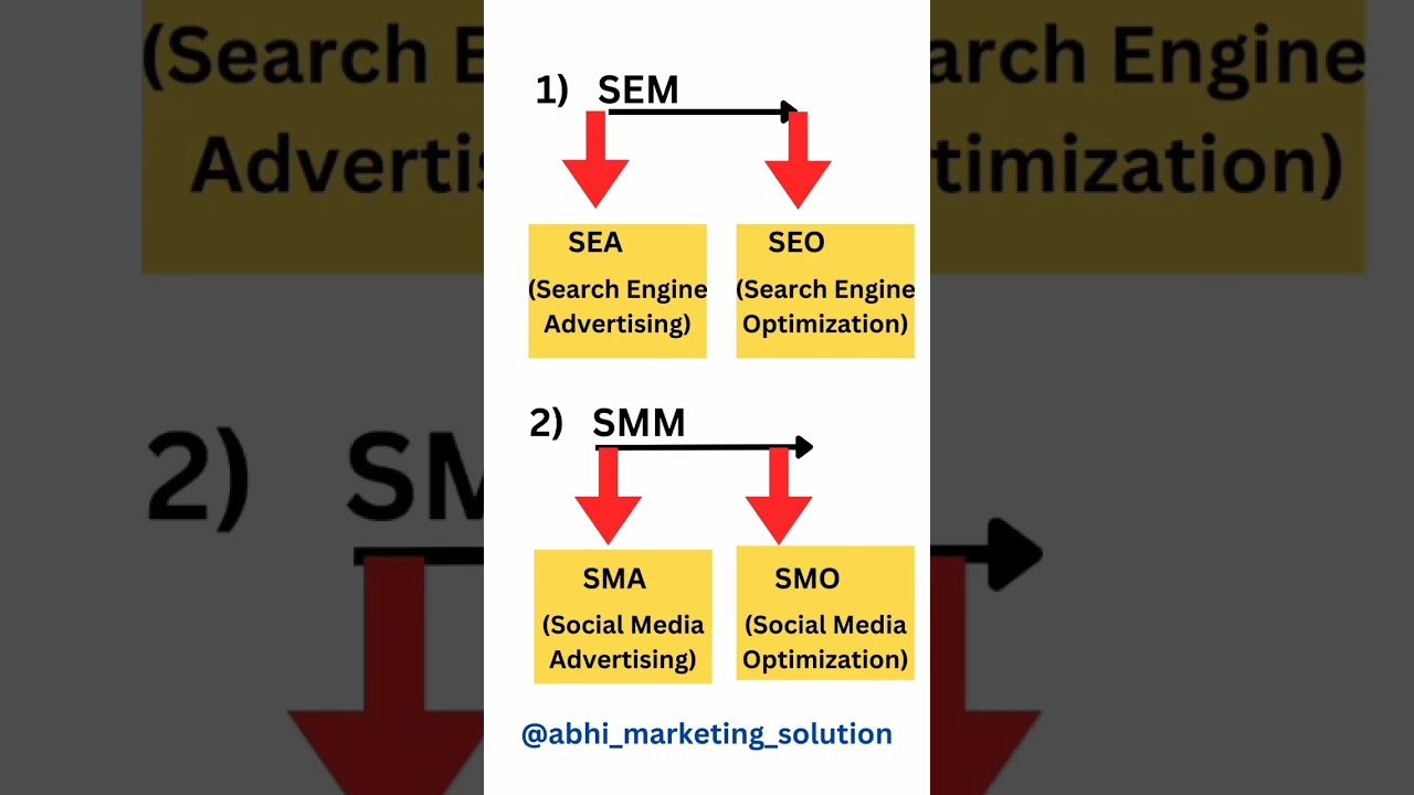 Web Marketing #webmarketing