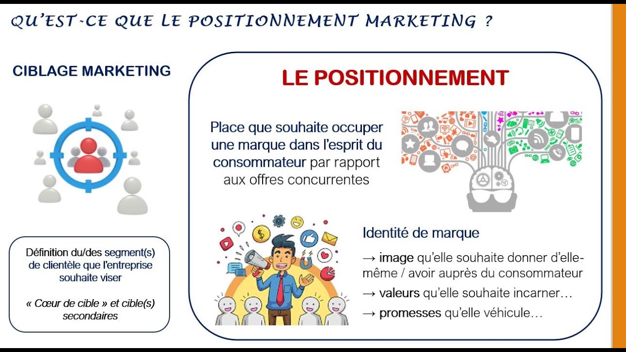 En quoi le positionnement est-il au cœur de la stratégie marketing ?